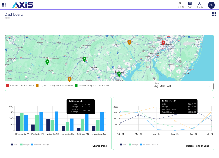 main dashboard of an AXiS account