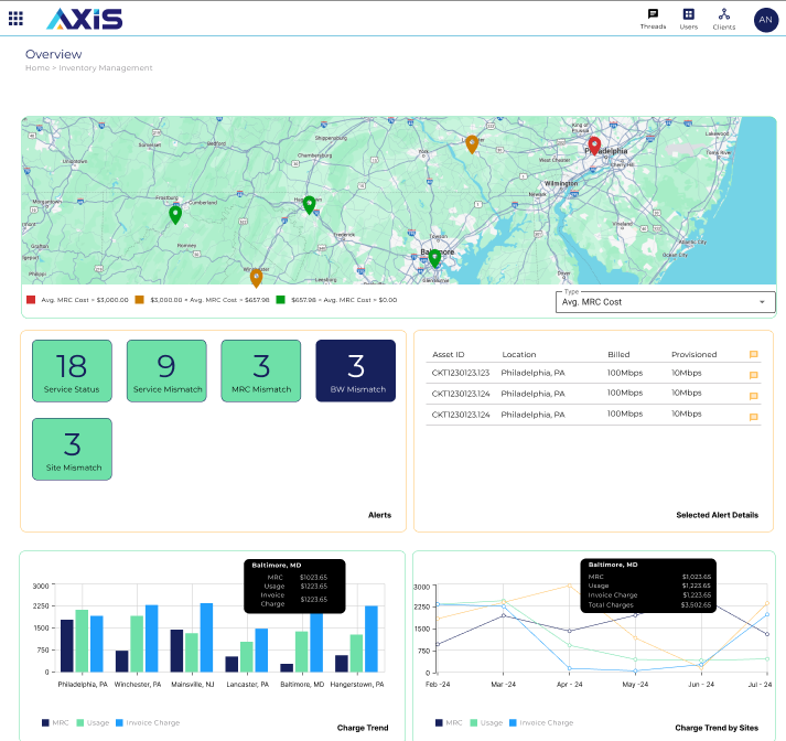 overview page of an AXiS account